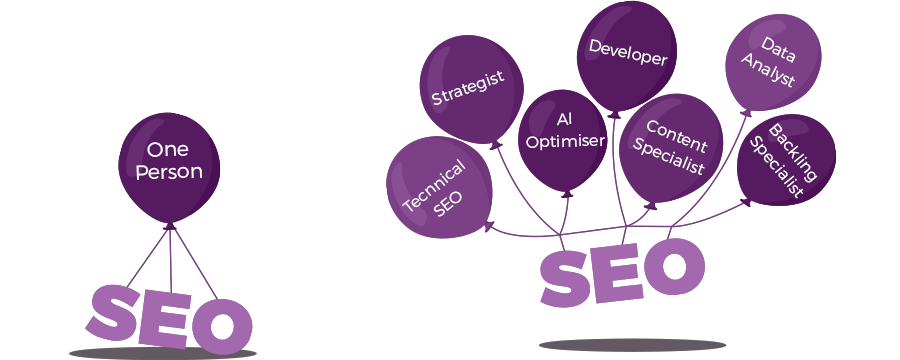 Do I Need An SEO Agency - Hands Digital