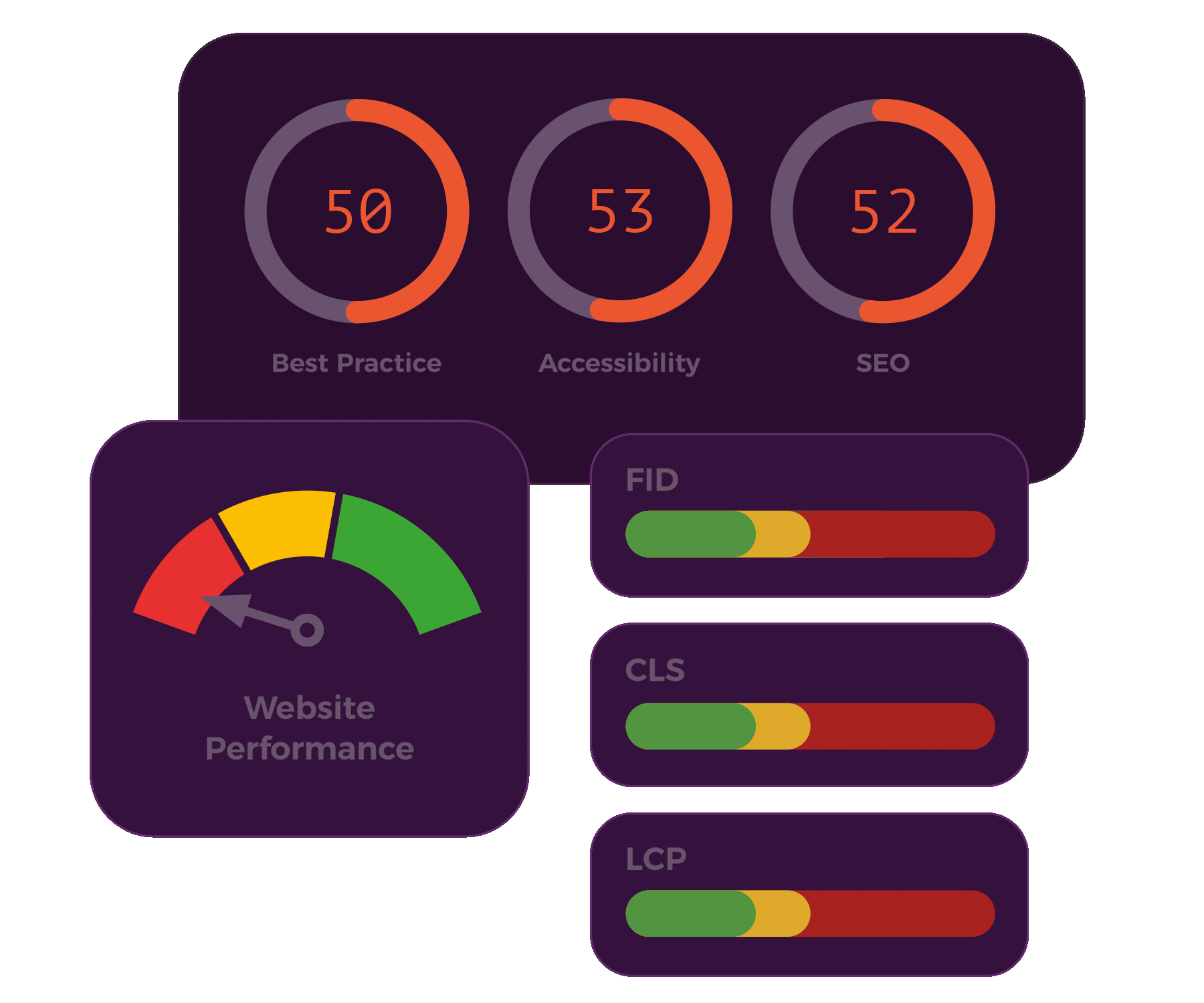 Technical Search Engine Optimisation